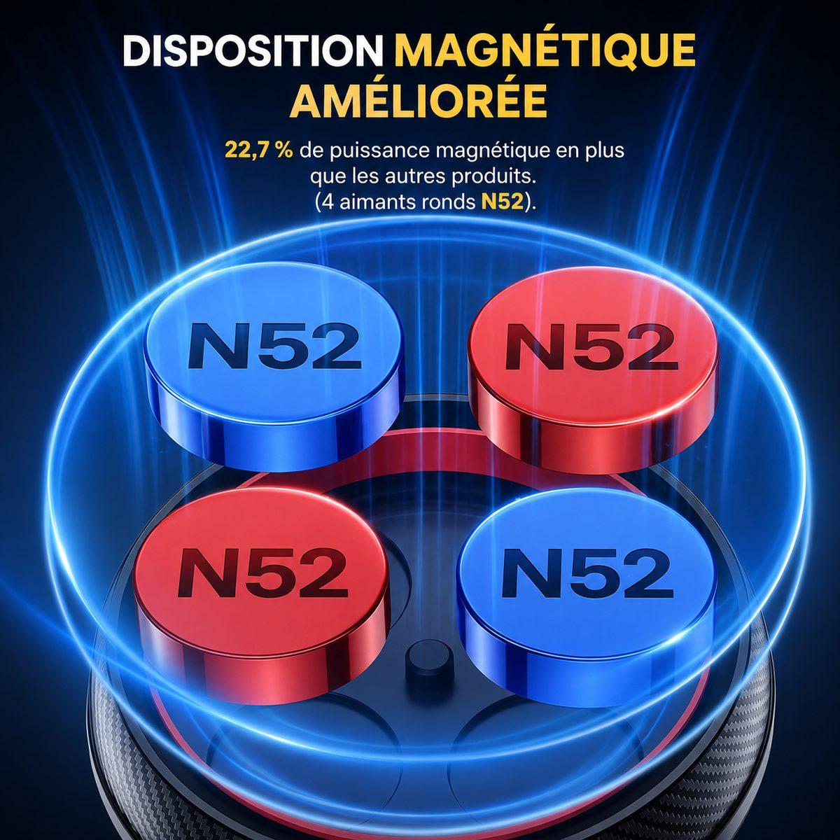 Aimants N52 — Disposition magnétique améliorée